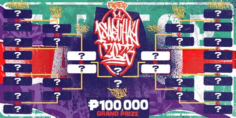 isabuhay 2023 standing|Fliptop Isabuhay 2023 .